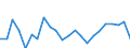 Indicator: Housing Inventory: Active Listing Count: alhoun County, AL