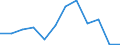 Indicator: Housing Inventory: Active Listing Count: year estimate) for Calhoun County, AL (DISCONTINUED)