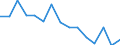 Indicator: Housing Inventory: Active Listing Count: (5-year estimate) Index for Calhoun County, AL