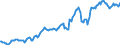 Indicator: Housing Inventory: Average Listing Price: in Calhoun County, AL