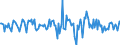 Indicator: Housing Inventory: Average Listing Price: Month-Over-Month in Calhoun County, AL