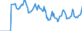 Indicator: Market Hotness:: Median Days on Market in Calhoun County, AL