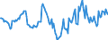 Indicator: Market Hotness:: Median Days on Market in Calhoun County, AL