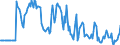 Indicator: Market Hotness:: Median Days on Market Versus the United States in Calhoun County, AL