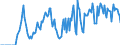 Indicator: Market Hotness:: Supply Score in Calhoun County, AL