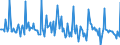 Indicator: Market Hotness: Page View Count per Property: in Calhoun County, AL