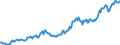 Indicator: Housing Inventory: Median: Listing Price per Square Feet in Calhoun County, AL