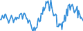 Indicator: Housing Inventory: Median: Listing Price per Square Feet Year-Over-Year in Calhoun County, AL