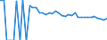 Indicator: 90% Confidence Interval: Upper Bound of Estimate of People Age 0-17 in Poverty for Choctaw County, AL