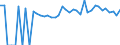 Indicator: 90% Confidence Interval: Lower Bound of Estimate of Percent of People of All Ages in Poverty for Choctaw County, AL