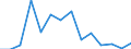 Indicator: Population Estimate,: Total, Not Hispanic or Latino, Two or More Races (5-year estimate) in Conecuh County, AL