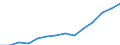 Indicator: Population Estimate,: by Sex, Total Population (5-year estimate) in Coosa County, AL