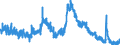 Indicator: Unemployed Persons in Coosa County, AL: 