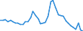 Indicator: Unemployed Persons in Coosa County, AL: 