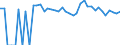 Indicator: 90% Confidence Interval: Upper Bound of Estimate of Related Children Age 5-17 in Families in Poverty for Coosa County, AL