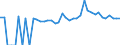 Indicator: 90% Confidence Interval: Lower Bound of Estimate of Percent of People of All Ages in Poverty for Coosa County, AL