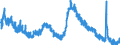 Indicator: Housing Inventory: Active Listing Count: 