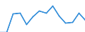 Indicator: Housing Inventory: Active Listing Count: r Cullman County, AL