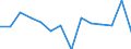 Indicator: Housing Inventory: Active Listing Count: (5-year estimate) Index for Cullman County, AL