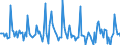 Indicator: Market Hotness:: Median Days on Market in Cullman County, AL