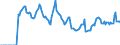 Indicator: Market Hotness:: Median Days on Market in Cullman County, AL