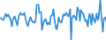 Indicator: Market Hotness:: Median Days on Market Versus the United States in Cullman County, AL