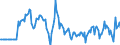 Indicator: Market Hotness:: Median Listing Price in Cullman County, AL