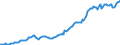 Indicator: Housing Inventory: Median: Listing Price per Square Feet in Cullman County, AL