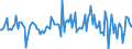 Indicator: Housing Inventory: Median: Listing Price per Square Feet Month-Over-Month in Cullman County, AL