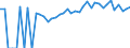 Indicator: 90% Confidence Interval: Upper Bound of Estimate of Percent of Related Children Age 5-17 in Families in Poverty for Dallas County, AL