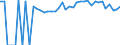 Indicator: 90% Confidence Interval: Upper Bound of Estimate of Percent of People of All Ages in Poverty for Dallas County, AL