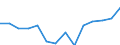 Indicator: Population Estimate,: Over Who Have Completed an Associate's Degree or Higher (5-year estimate) in Escambia County, AL