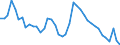 Indicator: Unemployed Persons in Escambia County, AL: 