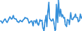 Indicator: Housing Inventory: Active Listing Count: Month-Over-Month in Etowah County, AL