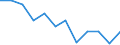 Indicator: Housing Inventory: Active Listing Count: year estimate) for Etowah County, AL (DISCONTINUED)