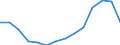 Indicator: Population Estimate,: Total, Hispanic or Latino, Black or African American Alone (5-year estimate) in Etowah County, AL