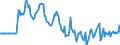 Indicator: Market Hotness:: Median Days on Market Versus the United States in Etowah County, AL