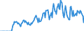 Indicator: Market Hotness:: Supply Score in Etowah County, AL