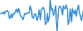 Indicator: Housing Inventory: Median Days on Market: Month-Over-Month in Etowah County, AL