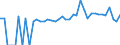 Indicator: 90% Confidence Interval: Lower Bound of Estimate of Percent of People of All Ages in Poverty for Fayette County, AL