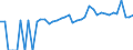 Indicator: 90% Confidence Interval: Upper Bound of Estimate of Percent of Related Children Age 5-17 in Families in Poverty for Fayette County, AL