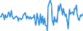 Indicator: Housing Inventory: Active Listing Count: Month-Over-Month in Houston County, AL