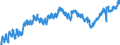 Indicator: Housing Inventory: Active Listing Count: AL