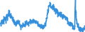 Indicator: Housing Inventory: Active Listing Count: 