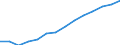 Indicator: Housing Inventory: Active Listing Count: lation (5-year estimate) in Houston County, AL