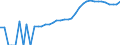 Indicator: Housing Inventory: Active Listing Count: nty, AL