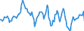 Indicator: Housing Inventory: Average Listing Price: Year-Over-Year in Houston County, AL