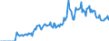 Indicator: Market Hotness:: Demand Score in Houston County, AL