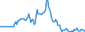 Indicator: Market Hotness:: Median Days on Market in Houston County, AL