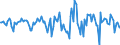 Indicator: Market Hotness:: Median Days on Market in Houston County, AL